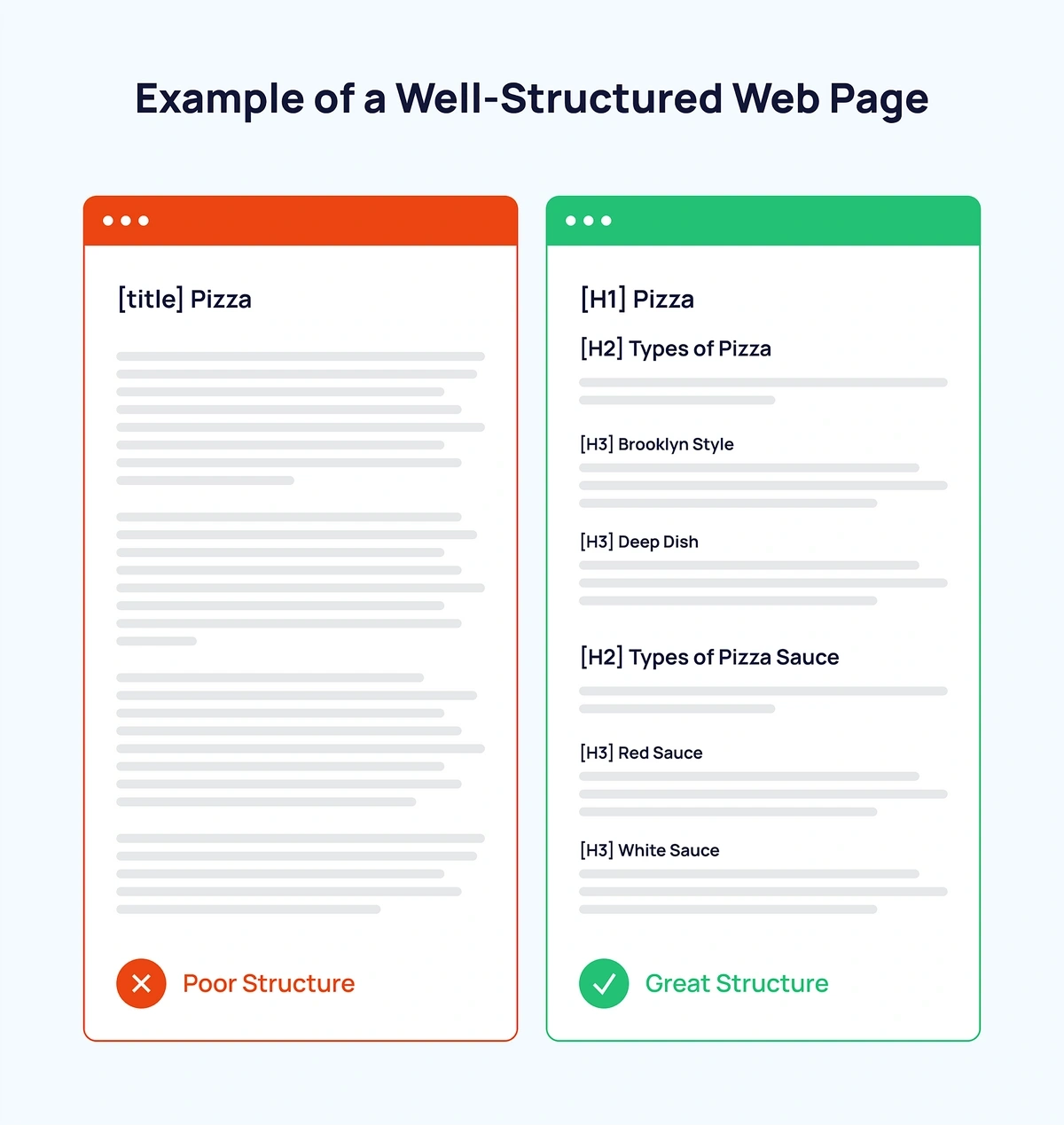 Web page structure