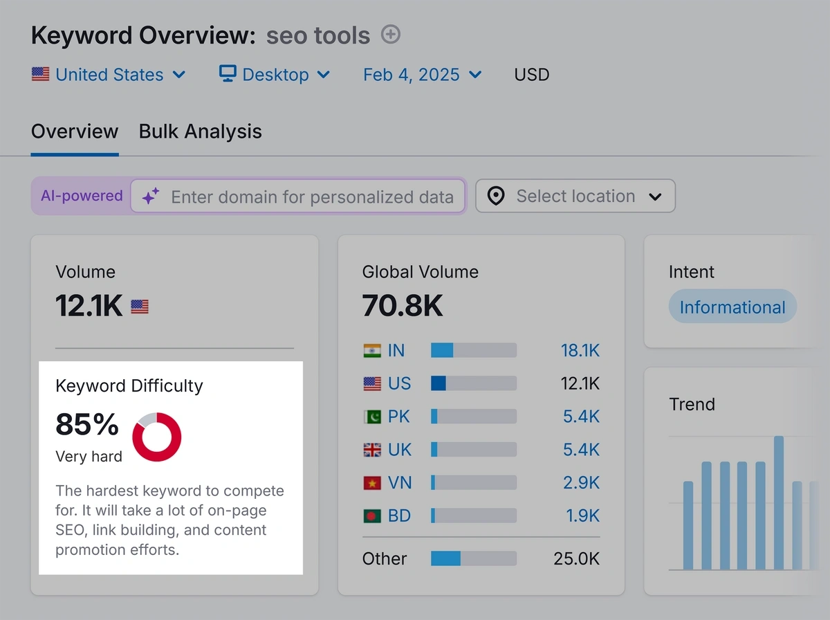A Semrush keyword overview page for the term "seo tools" with a red difficulty score chart.