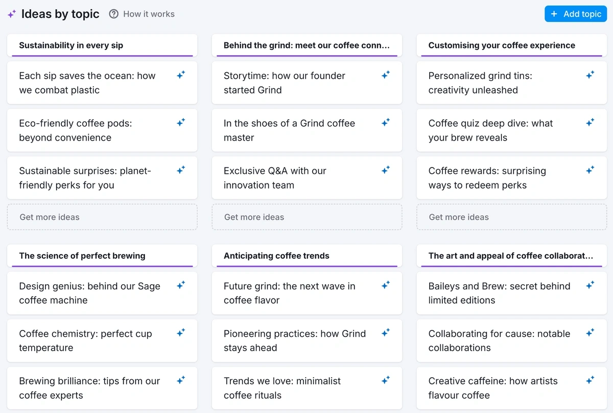 Screenshot of Semrush analyses