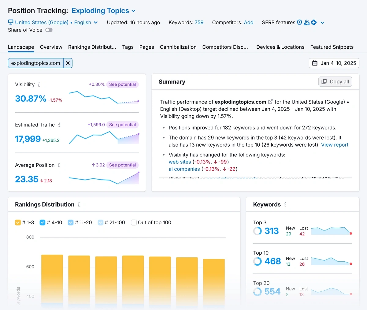 Semrush Position Tracking tool