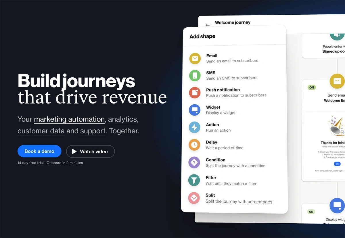 customer journey ortto