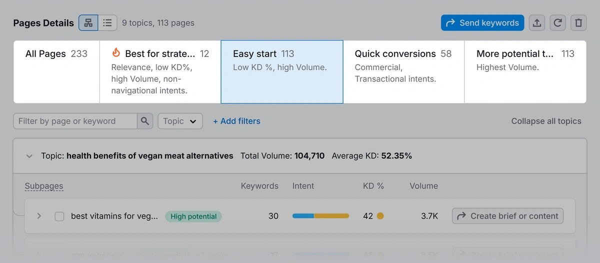 Keyword Strategy Builder filters