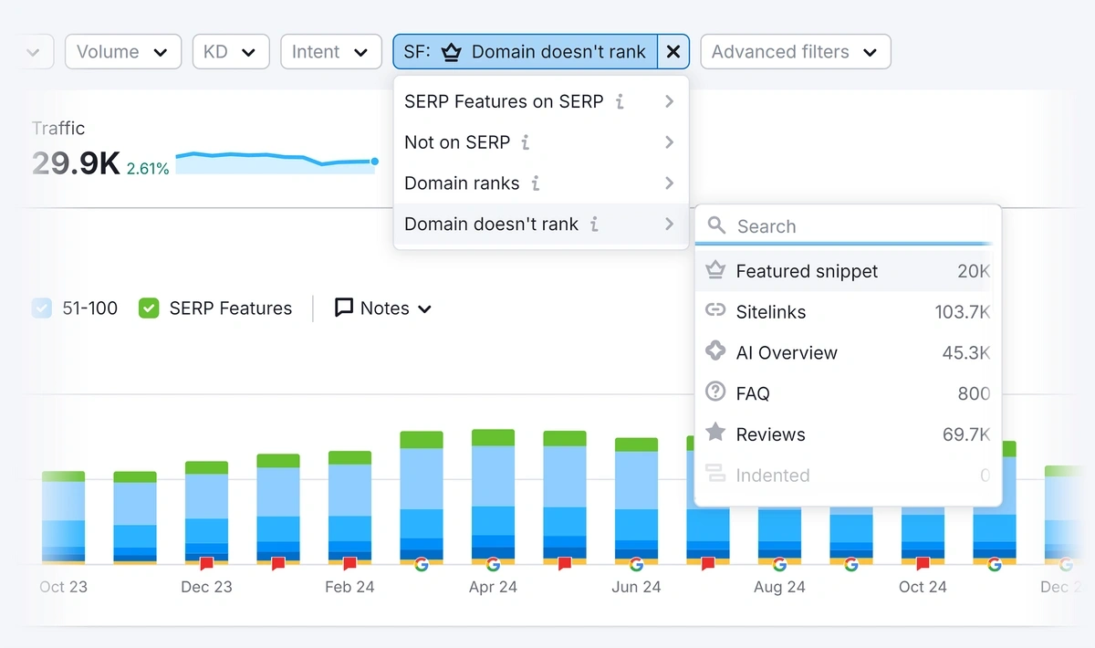 SERP features filter in Positions report