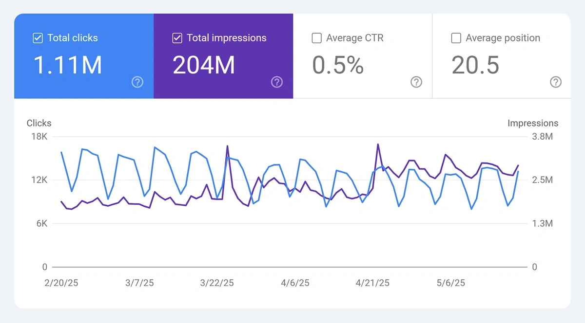 Google Search Console 