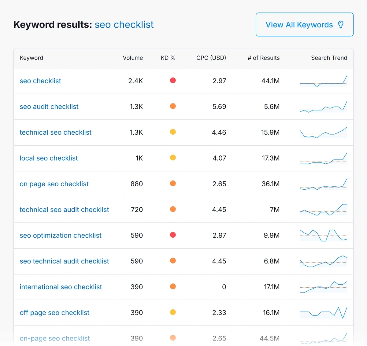 Exploding Topics keyword research tool list of results