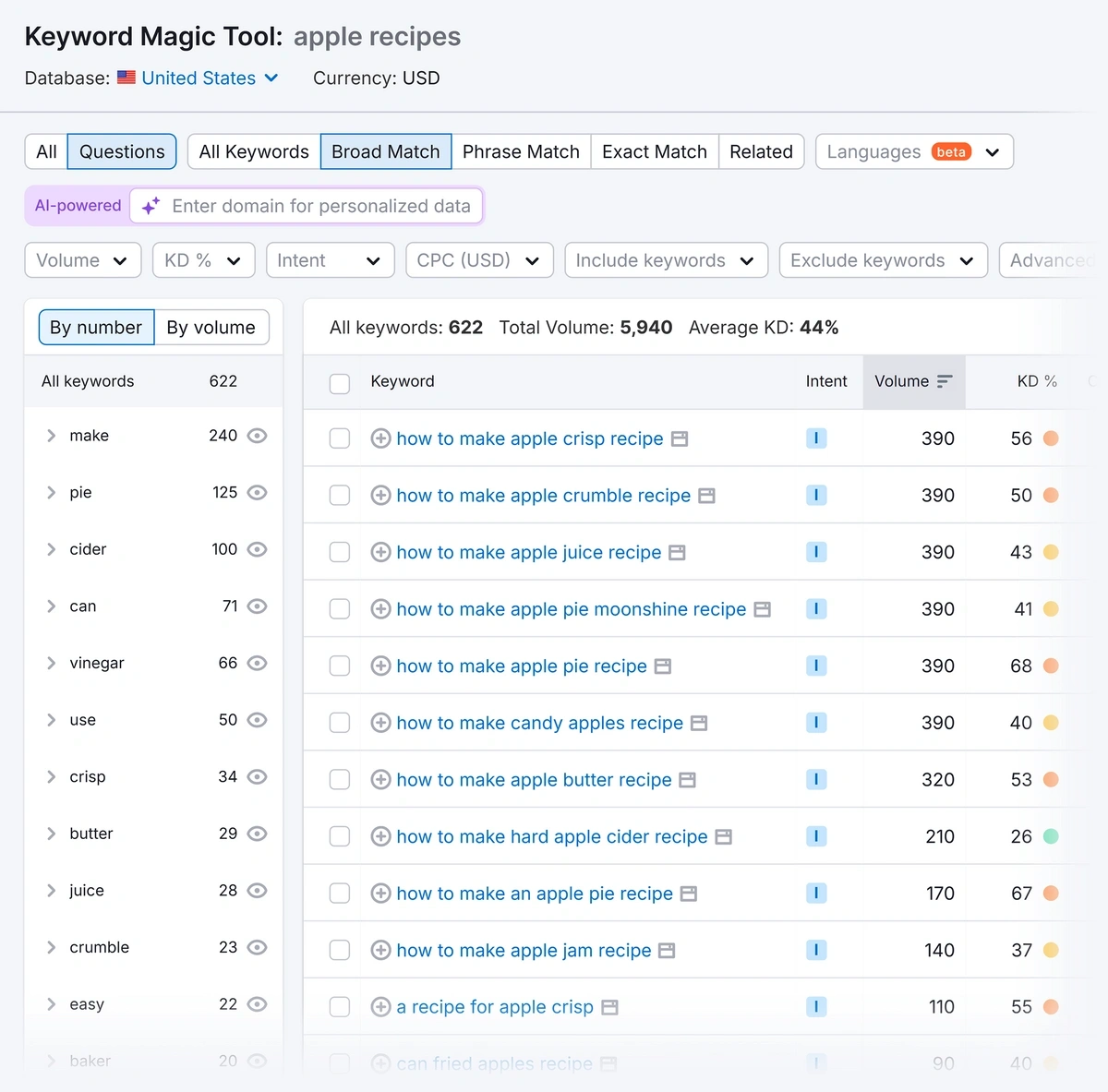 Related questions and metrics