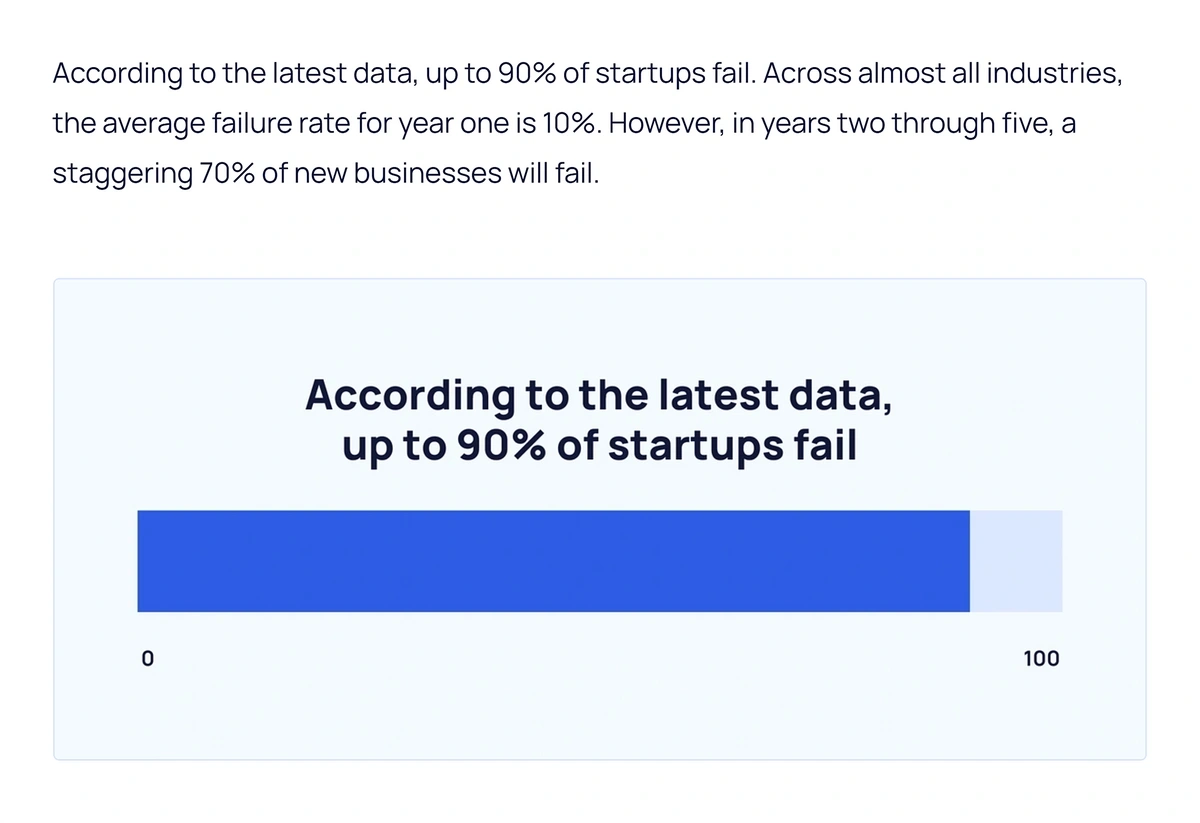 Example of a repurposed graph for a widely cited statistic