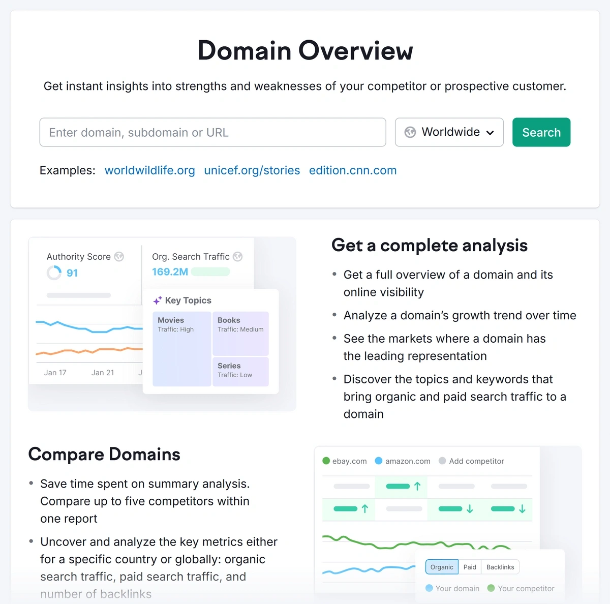 Semrush Domain Overview
