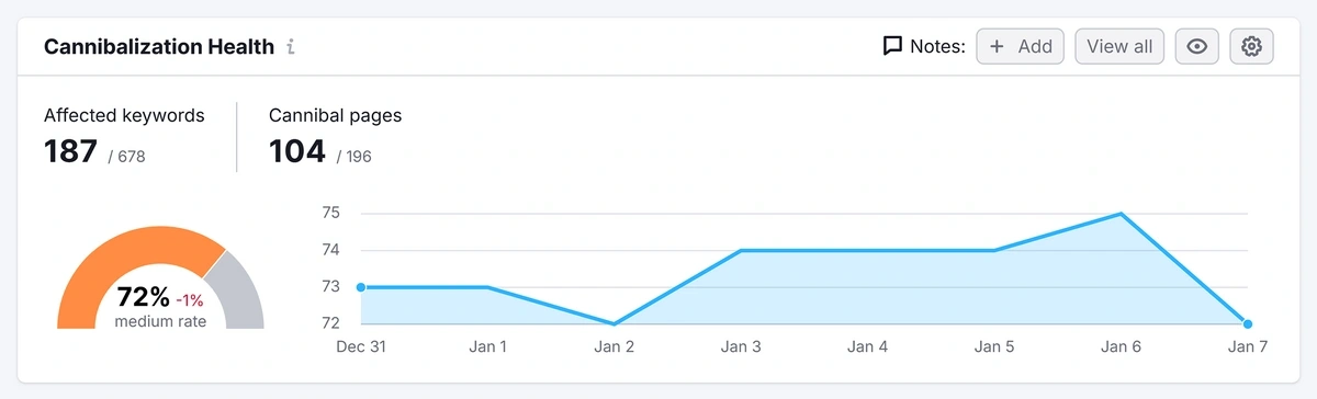 Position Tracking cannibalization health