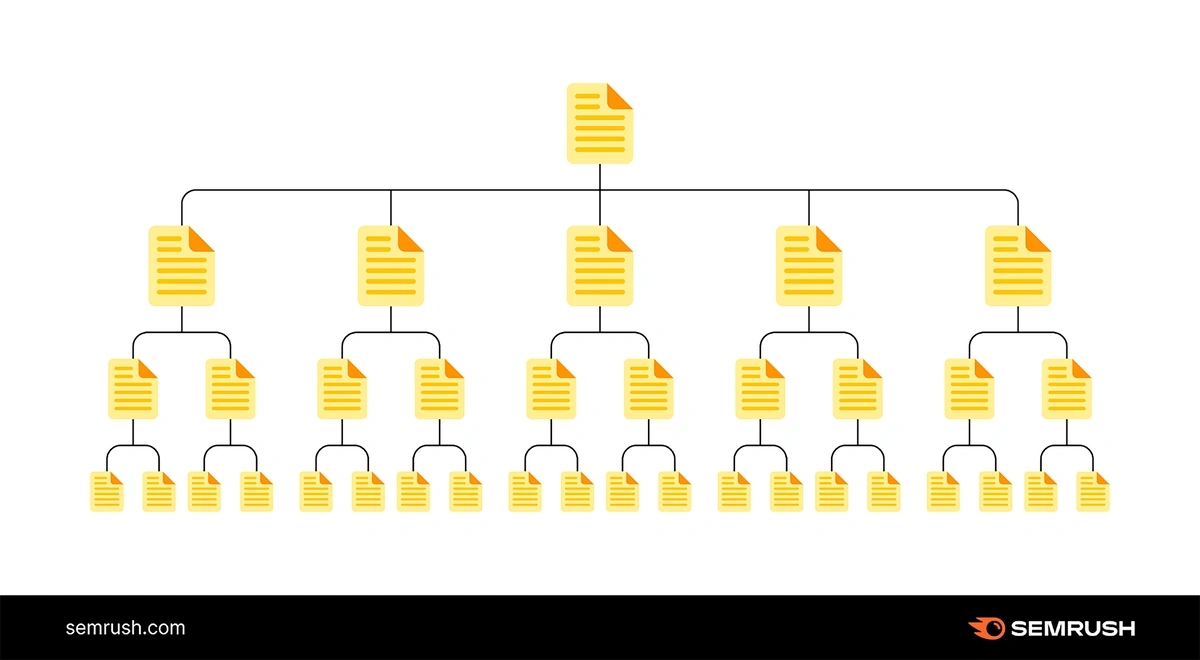 Example of a library structure