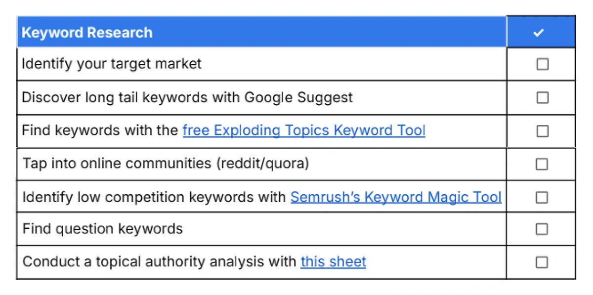 Keyword research items in our free SEO checklist